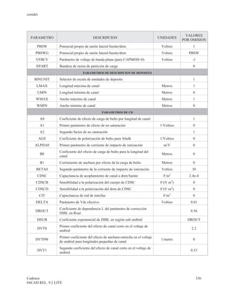 cenidet




                                                                                                      VALORES
  PARAMETRO                             DESCRIPCION                                UNIDADES
                                                                                                    POR OMISION
      PBSW       Potencial propio de unión lateral fuente/dren                      Voltios              1
     PBSWG       Potencial propio de unión lateral fuente/dren                      Voltios            PBSW
     VFBCV       Parámetro de voltaje de banda plana (para CAPMOD=0)                Voltios              -1
     XPART       Bandera de razón de partición de carga                                                  0
                                 PARAMETROS DE DESCRIPCION DE DEPOSITO

    BINUNIT      Selector de escala de unidades de deposito                                              1
      LMAX       Longitud máxima de canal                                            Metros              1
      LMIN       Longitud mínima de canal                                            Metros              0
     WMAX        Ancho máximo de canal                                               Metros              1
      WMIN       Ancho mínimo de canal                                               Metros              0
                                              PARAMETROS DE CD

          A0     Coeficiente de efecto de carga de bulto por longitud de canal                           1
          A1     Primer parámetro de efecto de no saturación                        1/Voltios            0
          A2     Segundo factor de no saturación                                                         1
          AGS    Coeficiente de polarización de bulto para Abulk                    1/Voltios            0
     ALPHA0      Primer parámetro de corriente de impacto de ionización               m/V                0
                 Coeficiente del efecto de carga de bulto para la longitud del
          B0                                                                         Metros              0
                 canal
          B1     Corrimiento de anchura por efecto de la carga de bulto              Metros              0
      BETA0      Segundo parámetro de la corriente de impacto de ionización         Voltios             30
                                                                                            2
      CDSC       Capacitancia de acoplamiento de canal a dren/fuente                  F/m              2.4e-4
     CDSCB       Sensibilidad a la polarización del cuerpo de CDSC                  F/(V m2)             0
                                                                                                2
     CDSCD       Sensibilidad a la polarización del dren de CDSC                    F/(V m )             0
                                                                                            2
          CIT    Capacitancia de red de interfaz                                      F/m                0
     DELTA       Parámetro de Vds efectivo                                          Voltios             0.01
                 Coeficiente de dependencia L del parámetro de corrección
     DROUT                                                                                              0.56
                 DIBL en Rout
      DSUB       Coeficiente exponencial de DIBL en región sub umbral                                 DROUT
                 Primer coeficiente del efecto de canal corto en el voltaje de
      DVT0                                                                                              2.2
                 umbral
                 Primer coeficiente del efecto de anchura estrecha en el voltaje
     DVT0W                                                                          1/metro              0
                 de umbral para longitudes pequeñas de canal
                 Segundo coeficiente del efecto de canal corto en el voltaje de
      DVT1                                                                                              0.53
                 umbral




Cadence                                                                                                       336
OrCAD REL. 9.2 LITE
 
