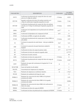 cenidet




                                                                                                VALORES
  PARAMETRO                            DESCRIPCION                               UNIDADES
                                                                                              POR OMISION
                 Coeficiente de polarización de cuerpo del efecto de canal
      DVT2                                                                        1/Voltios      -0.032
                 corto en el voltaje de umbral
                 Segundo coeficiente del efecto de anchura estrecha en el
     DVT1W                                                                        1/metro         5.3e6
                 voltaje de umbral para longitudes pequeñas de canal
                 Coeficiente de polarización de cuerpo del efecto de anchura
     DVT2W       estrecha en el voltaje de umbral para longitudes pequeñas de     1/Voltios      -0.032
                 canal
                 Coeficiente de la dependencia de la polarización de substrato
          DWB                                                                      m/V1/2          0
                 de Weff
      DWG        Coeficiente de dependencia de compuerta de Weff                    m/V            0
      ETA0       Coeficiente de DIBL en región de sub umbral                                      0.08
                 Coeficiente de polarización de cuerpo para el efecto DIBL de
      ETAB                                                                        1/Voltios       -0.07
                 sub umbral
                 Corriente de saturación de unión fuente – dren por unidad de
           JS                                                                      A/m2           1e-4
                 área
                 Corriente de saturación de pared lateral por unidad de
          JSW                                                                       A/m            0
                 longitud
          K1     Coeficiente de efecto de cuerpo de primer orden                    V1/2        0.5 *****
          K2     Coeficiente de efecto de cuerpo de segundo orden                               0 *****
          K3     Coeficiente de ancho estrecho                                                     80
          K3B    Coeficiente de efecto de cuerpo de K3                            1/Voltios        0
                 Coeficiente de polarización de cuerpo del efecto de carga de
      KETA                                                                        1/Voltios      -0.047
                 cuerpo
                 Parámetro de ajuste del corrimiento de longitud de I-V sin
          LINT                                                                       m             0
                 polarización
    NFACTOR      Factor de barrido de sub umbral                                                   1
                                                                                         -3
     NGATE       Concentración de impurezas de compuerta                            cm             0
          NLX    Parámetro de impurezas no uniformes laterales                       m           1.74e-7
      PCLM       Parámetro de modulación del largo de canal                                        1.3
                 Parámetro de corrección del efecto DIBL de la primera
    PDIBLC1                                                                                       0.39
                 resistencia de salida
                 Parámetro de corrección del efecto DIBL de la segunda
    PDIBLC2                                                                                      0.0086
                 resistencia de salida
                 Parámetro de corrección del efecto DIBL del coeficiente de
    PDIBLCB                                                                       1/Voltios        0
                 efecto de cuerpo
      PRWB       Coeficiente de efecto de cuerpo de RDSW                           1/V1/2          0
      PRWG       Coeficiente de efecto de polarización de compuerta de RDSW       1/Voltios        0




Cadence                                                                                                337
OrCAD REL. 9.2 LITE
 