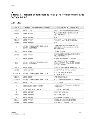 cenidet




Anexo E.- Relación de secuencia de teclas para ejecutar comandos de
OrCAD Rel. 9.2

CAPTURE

    TECLAS            MODO O INTERFAZ CON USUARIO      FUNCION O COMANDO DE MENU
    CTRL A      MENU “VIEW”                         SELECT ALL (SELECCIONAR TODO)
                                                    ASCEND HIERARCHY (ASCENDER
    SHIFT A     MENU “VIEW”
                                                    JERARQUICAMENTE)
          B     MENU “PLACE”                        BUS
    CTRL B      MENU “VIEW”                         PREVIOUS PART (PARTE PREVIA)
    SHIFT B     MENU “PLACE”                        BUS
                                                    CENTER VIEW AROUND POINTER
                EDITOR DE PAGINA ESQUEMATICA Y
          C                                         (CENTRAR VISTA ALREDEDOR DEL
                EDITOR DE PARTES
                                                    APUNTADOR)
    CTRL C      MENU “EDIT”                         COPY (COPIAR)
                                                    DESCEND HIERARCHY (DESCENDER
    SHIFT D     MENU “VIEW”
                                                    JERARQUICAMENTE)
          E     MENU “PLACE”                        BUS ENTRY (ENTRADA A BUS)
                                                    END MODE (TERMINA MODO,
                EDITOR DE PAGINA ESQUEMATICA Y
      ESC                                           DESELECCIONA CUALQUIER OBJETO
                EDITOR DE PARTES
                                                    SELECCIONADO)
    CTRL E      MENU “EDIT”                         PROPERTIES (EDITAR PROPIEDADES)
    SHIFT E     MENU “PLACE”                        BUS ENTRY (ENTRADA A BUS)
                                                    PLACE POWER (COLOCAR
   F, SHIFT F   EDITOR DE PAGINA ESQUEMATICA
                                                    ALIMENTACION)
    CTRL F      MENU “EDIT”                         FIND (ENCONTRAR)
   G, SHIFT G   EDITOR DE PAGINA ESQUEMATICA        PLACE GROUND (COLOCAR TIERRA)
    CTRL G      MENU “VIEW”                         GO TO (IR A)
                                                    HORIZONTALLY (IMAGEN DE ESPEJO
          H     MIRROR (DEL MENU “EDIT”)
                                                    HORIZONTAL)
          I     ZOOM (DEL MENU “VIEW”)              IN (ACERCAMIENTO)
          J     MENU “PLACE”                        JUNCTION (UNION)
    SHIFT J     MENU “PLACE”                        JUNCTION (UNION)
          N     MENU “PLACE”                        NET ALIAS (ALIAS DE RED)
    CTRL N      MENU “VIEW”                         NEXT PART (SIGUIENTE PARTE)
    SHIFT N     MENU “PLACE”                        NET ALIAS (ALIAS DE RED)




Cadence                                                                            348
OrCAD REL. 9.2 LITE
 