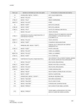 cenidet




    TECLAS            MODO O INTERFAZ CON USUARIO      FUNCION O COMANDO DE MENU
          O     ZOOM (DEL MENU “VIEW”)              OUT (ALEJAMIENTO)
          P     MENU “PLACE”                        PART
    CTRL P      MENU “FILE”                         PRINT (IMPRIMIR)
    SHIFT P     MENU “PLACE”                        PART
          R     MENU “EDIT”                         ROTATE (GIRAR)
    CTRL R      MENU “EDIT”                         ROTATE (GIRAR)
    CTRL S      MENU “FILE”                         SAVE (GUARDAR ARCHIVO)
          T     MENU “PLACE”                        TEXT (TEXTO)
                                                    TOGGLE SNAP TO GRID ON AND OFF
                EDITOR DE PAGINA ESQUEMATICA Y
    CTRL T                                          (ENCENDER Y APAGAR SALTAR A
                EDITOR DE PARTES
                                                    CAUDRICULA)
    SHIFT T     MENU “PLACE”                        TEXT (TEXTO)
    CTRL U      MENU “EDIT”                         UNGROUP (DESAGRUPAR)
                                                    VERTICALLY (IMAGEN DE ESPEJO
          V     MIRROR (DEL MENU “EDIT”)
                                                    HORIZONTAL)
    CTRL V      MENU “EDIT”                         PASTE (PEGAR)
          W     MENU “PLACE”                        WIRE (ALAMBRE)
    SHIFT W     MENU “PLACE”                        WIRE (ALAMBRE)
    CTRL X      MENU “EDIT”                         CUT (CORTAR)
                                                    NO CONNECT PLACEMENT MODE (MODO
    SHIFT X     EDITOR DE PAGINA ESQUEMATICA
                                                    DE COLOCACION DE NO CONEXIÓN)
          Y     MENU “PLACE”                        POLYLINE (POLIGONO)
    CTRL Y      MENU “EDIT”                         REDO (VOLVER A HACER)
    SHIFT Y     MENU “PLACE”                        POLYLINE (POLIGONO)
    CTRL Z      MENU “EDIT”                         UNDO (DESHACER)
          F1    MENU “HELP”                         HELP TOPICS (TOPICOS DE AYUDA)
          F4    MENU “EDIT”                         REPEAT (REPETIR)
          F5    ZOOM (DEL MENU “VIEW”)              REDRAW (REDIBUJAR)
          F7    MENU “MACRO”                        RECORD (GRABAR)
          F8    MENU “MACRO”                        PLAY (EJECUTAR)
          F9    MENU “MACRO”                        CONFIGURE (CONFIGURAR)
          F11   MENU “PSPICE”                       RUN (EJECUTAR SIMULACION)


                                                    VIEW SIMULATION RESULTS (VER
          F12   MENU “PSPICE”
                                                    RESULTADOS DE SIMULACION)




Cadence                                                                            349
OrCAD REL. 9.2 LITE
 