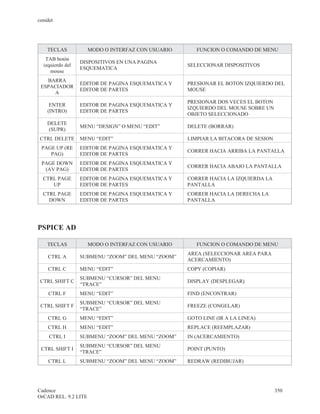 cenidet




    TECLAS            MODO O INTERFAZ CON USUARIO      FUNCION O COMANDO DE MENU
   TAB botón
                  DISPOSITIVOS EN UNA PAGINA
  izquierdo del                                     SELECCIONAR DISPOSITIVOS
                  ESQUEMATICA
     mouse
   BARRA
                  EDITOR DE PAGINA ESQUEMATICA Y    PRESIONAR EL BOTON IZQUIERDO DEL
 ESPACIADOR
                  EDITOR DE PARTES                  MOUSE
     A
                                                    PRESIONAR DOS VECES EL BOTON
     ENTER        EDITOR DE PAGINA ESQUEMATICA Y
                                                    IZQUIERDO DEL MOUSE SOBRE UN
    (INTRO)       EDITOR DE PARTES
                                                    OBJETO SELECCIONADO
    DELETE
                  MENU “DESIGN” O MENU “EDIT”       DELETE (BORRAR)
    (SUPR)
 CTRL DELETE      MENU “EDIT”                       LIMPIAR LA BITACORA DE SESION
 PAGE UP (RE      EDITOR DE PAGINA ESQUEMATICA Y
                                                    CORRER HACIA ARRIBA LA PANTALLA
    PAG)          EDITOR DE PARTES
 PAGE DOWN        EDITOR DE PAGINA ESQUEMATICA Y
                                                    CORRER HACIA ABAJO LA PANTALLA
  (AV PAG)        EDITOR DE PARTES
  CTRL PAGE       EDITOR DE PAGINA ESQUEMATICA Y    CORRER HACIA LA IZQUIERDA LA
     UP           EDITOR DE PARTES                  PANTALLA
  CTRL PAGE       EDITOR DE PAGINA ESQUEMATICA Y    CORRER HACIA LA DERECHA LA
    DOWN          EDITOR DE PARTES                  PANTALLA




PSPICE AD

    TECLAS            MODO O INTERFAZ CON USUARIO      FUNCION O COMANDO DE MENU
                                                    AREA (SELECCIONAR AREA PARA
    CTRL A        SUBMENU “ZOOM” DEL MENU “ZOOM”
                                                    ACERCAMIENTO)
    CTRL C        MENU “EDIT”                       COPY (COPIAR)
                  SUBMENU “CURSOR” DEL MENU
 CTRL SHIFT C                                       DISPLAY (DESPLEGAR)
                  “TRACE”
    CTRL F        MENU “EDIT”                       FIND (ENCONTRAR)
                  SUBMENU “CURSOR” DEL MENU
 CTRL SHIFT F                                       FREEZE (CONGELAR)
                  “TRACE”
    CTRL G        MENU “EDIT”                       GOTO LINE (IR A LA LINEA)
    CTRL H        MENU “EDIT”                       REPLACE (REEMPLAZAR)
     CTRL I       SUBMENU “ZOOM” DEL MENU “ZOOM”    IN (ACERCAMIENTO)
                  SUBMENU “CURSOR” DEL MENU
 CTRL SHIFT I                                       POINT (PUNTO)
                  “TRACE”
    CTRL L        SUBMENU “ZOOM” DEL MENU “ZOOM”    REDRAW (REDIBUJAR)




Cadence                                                                             350
OrCAD REL. 9.2 LITE
 