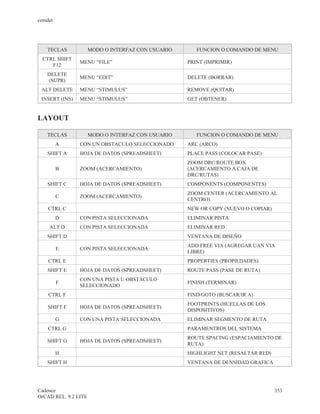 cenidet




    TECLAS            MODO O INTERFAZ CON USUARIO      FUNCION O COMANDO DE MENU
  CTRL SHIFT
                MENU “FILE”                         PRINT (IMPRIMIR)
     F12
    DELETE
                MENU “EDIT”                         DELETE (BORRAR)
    (SUPR)
 ALT DELETE     MENU “STIMULUS”                     REMOVE (QUITAR)
 INSERT (INS)   MENU “STIMULUS”                     GET (OBTENER)


LAYOUT

    TECLAS            MODO O INTERFAZ CON USUARIO      FUNCION O COMANDO DE MENU
          A     CON UN OBSTACULO SELECCIONADO       ARC (ARCO)
    SHIFT A     HOJA DE DATOS (SPREADSHEET)         PLACE PASS (COLOCAR PASE)
                                                    ZOOM DRC/ROUTE BOX
          B     ZOOM (ACERCAMIENTO)                 (ACERCAMIENTO A CAJA DE
                                                    DRC/RUTAS)
    SHIFT C     HOJA DE DATOS (SPREADSHEET)         COMPONENTS (COMPONENTES)
                                                    ZOOM CENTER (ACERCAMIENTO AL
          C     ZOOM (ACERCAMIENTO)
                                                    CENTRO)
    CTRL C                                          NEW OR COPY (NUEVO O COPIAR)
          D     CON PISTA SELECCIONADA              ELIMINAR PISTA
     ALT D      CON PISTA SELECCIONADA              ELIMINAR RED
    SHIFT D                                         VENTANA DE DISEÑO
                                                    ADD FREE VIA (AGREGAR UAN VIA
          E     CON PISTA SELECCIONADA
                                                    LIBRE)
    CTRL E                                          PROPERTIES (PROPIEDADES)
    SHIFT E     HOJA DE DATOS (SPREADSHEET)         ROUTE PASS (PASE DE RUTA)
                CON UNA PISTA U OBSTACULO
          F                                         FINISH (TERMINAR)
                SELECCIONADO
    CTRL F                                          FIND/GOTO (BUSCAR/IR A)
                                                    FOOTPRINTS (HUELLAS DE LOS
    SHIFT F     HOJA DE DATOS (SPREADSHEET)
                                                    DISPOSITIVOS)
          G     CON UNA PISTA SELECCIONADA          ELIMINAR SEGMENTO DE RUTA
    CTRL G                                          PARAMENTROS DEL SISTEMA
                                                    ROUTE SPACING (ESPACIAMIENTO DE
    SHIFT G     HOJA DE DATOS (SPREADSHEET)
                                                    RUTA)
          H                                         HIGHLIGHT NET (RESALTAR RED)
    SHIFT H                                         VENTANA DE DENSIDAD GRAFICA




Cadence                                                                            353
OrCAD REL. 9.2 LITE
 