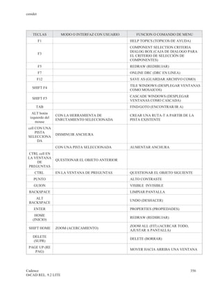cenidet




    TECLAS            MODO O INTERFAZ CON USUARIO      FUNCION O COMANDO DE MENU
          F1                                        HELP TOPICS (TOPICOS DE AYUDA)
                                                    COMPONENT SELECTION CRITERIA
                                                    DIALOG BOX (CAJA DE DIALOGO PARA
          F3
                                                    EL CRITERIO DE SELECCIÓN DE
                                                    COMPONENTES)
          F5                                        REDRAW (REDIBUJAR)
          F7                                        ONLINE DRC (DRC EN LINEA)
          F12                                       SAVE AS (GUARDAR ARCHIVO COMO)
                                                    TILE WINDOWS (DESPLEGAR VENTANAS
    SHIFT F4
                                                    COMO MOSAICOS)
                                                    CASCADE WINDOWS (DESPLEGAR
    SHIFT F5
                                                    VENTANAS COMO CASCADA)
      TAB                                           FIND/GOTO (ENCONTRAR/IR A)
   ALT botón
                  CON LA HERRAMIENTA DE             CREAR UNA RUTA-T A PARTIR DE LA
  izquierdo del
                  ENRUTAMIENTO SELECCIONADA         PISTA EXISTENTE
     mouse
 cell CON UNA
      PISTA
                  DISMINUIR ANCHURA
 SELECCIONA
       DA
                  CON UNA PISTA SELECCIONADA        AUMENTAR ANCHURA
 CTRL cell EN
 LA VENTANA
                  QUESTIONAR EL OBJETO ANTERIOR
     DE
 PREGUNTAS
     CTRL         EN LA VENTANA DE PREGUNTAS        QUESTIONAR EL OBJETO SIGUIENTE
     PUNTO                                          ALTO CONTRASTE
     GUION                                          VISIBLE INVISIBLE
 BACKSPACE                                          LIMPIAR PANTALLA
    ALT
                                                    UNDO (DESHACER)
 BACKSPACE
     ENTER                                          PROPERTIES (PROPIEDADES)
     HOME
                                                    REDRAW (REDIBUJAR)
    (INICIO)
                                                    ZOOM ALL (FIT) (ACERCAR TODO,
 SHIFT HOME       ZOOM (ACERCAMIENTO)
                                                    AJUSTAR A PANTALLA)
    DELETE
                                                    DELETE (BORRAR)
    (SUPR)
 PAGE UP (RE
                                                    MOVER HACIA ARRIBA UNA VENTANA
    PAG)




Cadence                                                                             356
OrCAD REL. 9.2 LITE
 