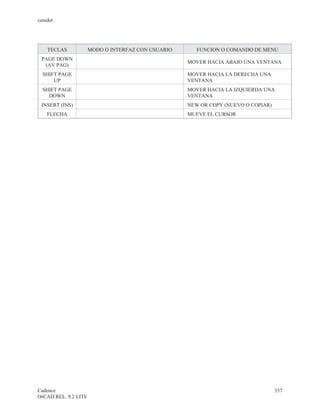 cenidet




    TECLAS            MODO O INTERFAZ CON USUARIO      FUNCION O COMANDO DE MENU
 PAGE DOWN
                                                    MOVER HACIA ABAJO UNA VENTANA
  (AV PAG)
  SHIFT PAGE                                        MOVER HACIA LA DERECHA UNA
      UP                                            VENTANA
  SHIFT PAGE                                        MOVER HACIA LA IZQUIERDA UNA
    DOWN                                            VENTANA
 INSERT (INS)                                       NEW OR COPY (NUEVO O COPIAR)
    FLECHA                                          MUEVE EL CURSOR




Cadence                                                                            357
OrCAD REL. 9.2 LITE
 