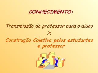 CONHECIMENTO: Transmissão do professor para o aluno X Construção Coletiva pelos estudantes e professor 
