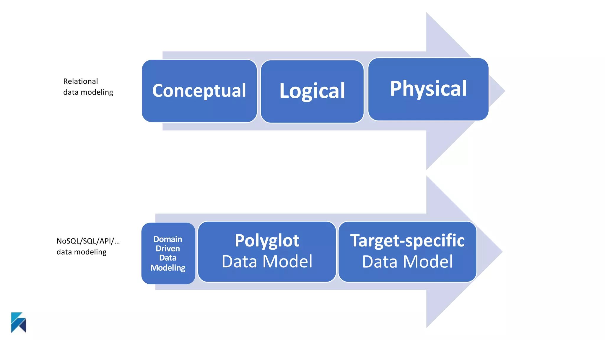 Hackolade Tutorial - part 1 - What is a data model | PDF | Databases ...