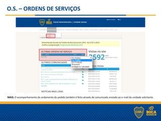 O.S. – ORDENS DE SERVIÇOS
MAIS: O acompanhamento do andamento do pedido também é feito através de comunicado enviado ao e-mail da unidade solicitante.
 