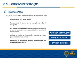 O.S. – ORDENS DE SERVIÇOS
1) FASE DE ANÁLISE
- Análise do que está sendo pedido
- Planejamento de como será a execução da ação de
divulgação
- Pré análise técnica da excursão (ex: os arquivos recebidos são
os corretos para uso/os tamanhos e medidas foram fornecidos da
maneira correta)
- Verifica se todas as informações necessárias foram
passadas de forma completa
- Reorganiza as informações gerando o pedido final que
será a guia para produção
Prazo: ≤ 3 dias úteis (a partir da data de recebimento na O.S.)
CANCELA O PEDIDO
BLOQUEIA O PEDIDO
AUTORIZA A PRODUÇÃO
 