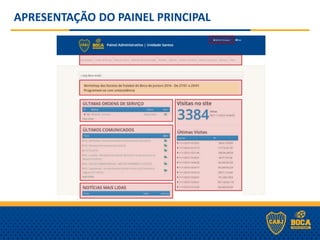 APRESENTAÇÃO DO PAINEL PRINCIPAL
 