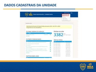DADOS CADASTRAIS DA UNIDADE
 