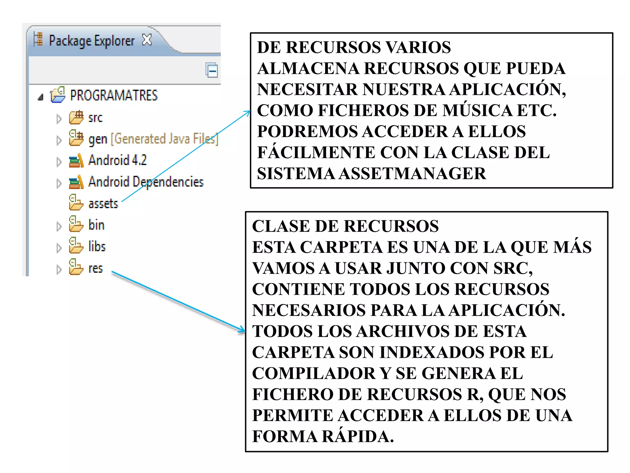 DE RECURSOS VARIOS
ALMACENA RECURSOS QUE PUEDA
NECESITAR NUESTRAAPLICACIÓN,
COMO FICHEROS DE MÚSICA ETC.
PODREMOS ACCEDER A ELLOS
FÁCILMENTE CON LA CLASE DEL
SISTEMAASSETMANAGER
CLASE DE RECURSOS
ESTA CARPETA ES UNA DE LA QUE MÁS
VAMOS A USAR JUNTO CON SRC,
CONTIENE TODOS LOS RECURSOS
NECESARIOS PARA LAAPLICACIÓN.
TODOS LOS ARCHIVOS DE ESTA
CARPETA SON INDEXADOS POR EL
COMPILADOR Y SE GENERA EL
FICHERO DE RECURSOS R, QUE NOS
PERMITE ACCEDER A ELLOS DE UNA
FORMA RÁPIDA.
 