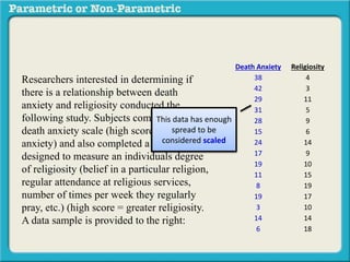 Death Anxiety Religiosity
38 4
42 3
29 11
31 5
28 9
15 6
24 14
17 9
19 10
11 15
8 19
19 17
3 10
14 14
6 18
Researchers interested in determining if
there is a relationship between death
anxiety and religiosity conducted the
following study. Subjects completed a
death anxiety scale (high score = high
anxiety) and also completed a checklist
designed to measure an individuals degree
of religiosity (belief in a particular religion,
regular attendance at religious services,
number of times per week they regularly
pray, etc.) (high score = greater religiosity.
A data sample is provided to the right:
This data has enough
spread to be
considered scaled
 