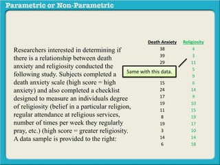 Death Anxiety Religiosity
38 4
39 3
29 11
31 5
28 9
15 6
24 14
17 9
19 10
11 15
8 19
19 17
3 10
14 14
6 18
Researchers interested in determining if
there is a relationship between death
anxiety and religiosity conducted the
following study. Subjects completed a
death anxiety scale (high score = high
anxiety) and also completed a checklist
designed to measure an individuals degree
of religiosity (belief in a particular religion,
regular attendance at religious services,
number of times per week they regularly
pray, etc.) (high score = greater religiosity.
A data sample is provided to the right:
Same with this data.
 