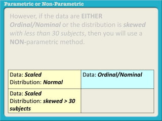 However, if the data are EITHER
Ordinal/Nominal or the distribution is skewed
with less than 30 subjects, then you will use a
NON-parametric method.
Data: Scaled
Distribution: Normal
Data: Ordinal/Nominal
Data: Scaled
Distribution: skewed > 30
subjects
 