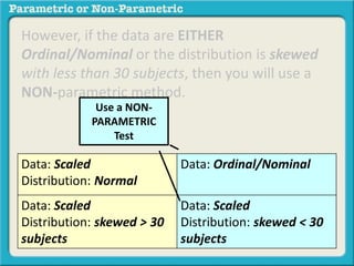 However, if the data are EITHER
Ordinal/Nominal or the distribution is skewed
with less than 30 subjects, then you will use a
NON-parametric method.
Data: Scaled
Distribution: Normal
Data: Ordinal/Nominal
Data: Scaled
Distribution: skewed > 30
subjects
Data: Scaled
Distribution: skewed < 30
subjects
Use a NON-
PARAMETRIC
Test
 