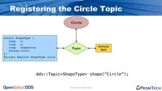 Registering the Circle Topic
                                    Circle


struct ShapeType {
   long   x;
   long   y;
   long   shapesize;                                                       Default
                                     Topic                                  QoS
   string color;
};
#pragma keylist ShapeType color




                   dds::Topic<ShapeType> shape(“Circle”);


                                  © 2009, PrismTech. All Rights Reserved
 
