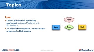 Topics

Topic
‣ Unit of information atomically
  exchanged between Publisher and
  Subscribers.
‣ An association between a unique name,
  a type and a QoS setting




                                   © 2009, PrismTech. All Rights Reserved
 