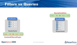 Filters vs Queries

                                                                            QueryCondition
                                                                       (temp < 30) AND (hum < 0.6)

      DataReader                                                              DataReader
       1   26 0.4 C                                                             1   26 0.4 C

       1   28 0.5 C                                                             1   28 0.5 C
                                                                                1   31 0.5 C
       1   29 0.5 C
                                                                                1   30 0.7 C
                                                                                1   29 0.5 C
      ReaderCache                                                              ReaderCache
(temp < 30) AND (hum < 0.6)

 ContentFilteredTopic


                              © 2010, PrismTech. All Rights Reserved


                                                                                                     15
 