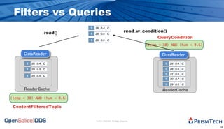 Filters vs Queries
                              1   26 0.4 C
                  read()                                           read_w_condition()
                              1   28 0.5 C
                                                                                 QueryCondition
                              1   29 0.5 C
                                                                           (temp < 30) AND (hum < 0.6)

      DataReader                                                                  DataReader
       1   26 0.4 C                                                                 1   26 0.4 C

       1   28 0.5 C                                                                 1   28 0.5 C
                                                                                    1   31 0.5 C
       1   29 0.5 C
                                                                                    1   30 0.7 C
                                                                                    1   29 0.5 C
      ReaderCache                                                                  ReaderCache
(temp < 30) AND (hum < 0.6)

 ContentFilteredTopic


                                  © 2010, PrismTech. All Rights Reserved


                                                                                                         16
 