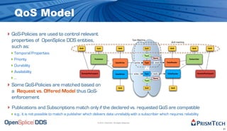 QoS Model
‣ QoS-Policies are used to control relevant
  properties of OpenSplice DDS entities,                                                                Type Matching
                                                                                                                                           QoS matching

  such as:                                   QoS              QoS                      QoS                          QoS                   QoS                QoS              QoS

  ‣ Temporal Properties                                                                                             Topic

  ‣ Priority                                                Publisher
                                                                                                                              Name
                                                                                                                                                          Subscriber

                                                                             ...    DataWriter             writes   Type       reads   DataReader
                                                                                                                                                    ...
  ‣ Durability                                                                                                          ...
  ‣ Availability                               DomainParticipant                    DataWriter           writes     Type      reads    DataReader                  DomainParticipant

  ‣ ...                                                                                                             Topic
                                                                                                                              Name



‣ Some QoS-Policies are matched based on                                               QoS                          QoS                    QoS

  a Request vs. Offered Model thus QoS-
  enforcement

‣ Publications and Subscriptions match only if the declared vs. requested QoS are compatible
 ‣ e.g., it is not possible to match a publisher which delivers data unreliably with a subscriber which requires reliability
                                                               © 2010, PrismTech. All Rights Reserved


                                                                                                                                                                                       21
 