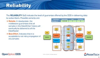 Reliability

The RELIABILITY QoS indicate the level of guarantee offered by the DDS in delivering data
to subscribers. Possible variants are:             QoS Policy Applicability RxO Modifiable

‣ Reliable. In steady-state the                                    RELIABILITY        T, DR, DW             Y                    N

  middleware guarantees that all
  samples in the DataWriter history will                                                                          QoS matching

  eventually be delivered to all the                                         QoS                  QoS                       QoS

  DataReader
                                                   QoS                                            Topic                                         QoS

‣ Best Effort. Indicates that it is                                      DataWriter    writes     Type
                                                                                                          Name

                                                                                                           reads         DataReader
  acceptable to not retry propagation of        Publisher        ...                                                                         Subscriber
                                                                                                   ...                                 ...
  any samples
                                                                         DataWriter   writes      Type    reads           DataReader

                                                                                                          Name
                                                                                                  Topic


                                                                             QoS                  QoS                        QoS


                                                                                                                  QoS matching




                                           © 2010, PrismTech. All Rights Reserved


                                                                                                                                                          24
 