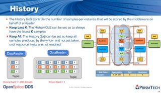 History
   ‣ The History QoS Controls the number of samples-per-instance that will be stored by the middleware on
     behalf of a Reader
   ‣ Keep Last K. The History QoS can be set so to always                                                                                                      QoS matching


     have the latest K samples                                                                                            QoS                 QoS                        QoS



   ‣ Keep All. The History QoS can be set so keep all                                             QoS                                         Topic
                                                                                                                                                       Name
                                                                                                                                                                                             QoS


     samples produced by the writer and not yet taken,                                                                 DataWriter    writes   Type      reads         DataReader


     until resource limits are not reached                                                      Publisher      ...                               ...                                ...   Subscriber



                                                                                                                       DataWriter   writes    Type     reads           DataReader



    DataReader                                DataReader                                                                                      Topic
                                                                                                                                                       Name




                                                                                                                         QoS                  QoS                         QoS

         1   1                    1   1   1    2    1   3   1     4     1    5                                                                                 QoS matching

         2   1                    2   1   2    2    2   3   2     4     2    5

         3   1                    3   1   3    2    3   3   3     4     3    5                                         QoS Policy   Applicability         RxO            Modifiable
                                                                                                                     HISTORY         T, DR, DW             N                    N
         Topic                                                        Topic
History Depth = 1 (DDS Default)               History Depth = 5

                                                                      © 2010, PrismTech. All Rights Reserved


                                                                                                                                                                                                       25
 