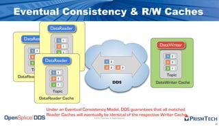 Eventual Consistency & R/W Caches
                   DataReader

   DataReader           1   1

                        2   1                                                      DataWriter
      1   1
                        3   1
      2   1                                                                            1   2
                     Topic
                DataReader                             1     2                         2   3
      3   1
                DataReader Cache                       2     2       2     3           3   1
      Topic
                    1   1
DataReader Cache 2                                                                     Topic
                        1
                                                                 DDS              DataWriter Cache
                    3   1

                    Topic
              DataReader Cache

                 Under an Eventual Consistency Model, DDS guarantees that all matched
                 Reader Caches will eventually be identical of the respective Writer Cache
                                         © 2010, PrismTech. All Rights Reserved


                                                                                                     41
 