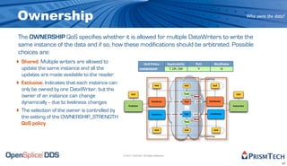 Ownership                                                                                                                                                        Who owns the data?



 The OWNERSHIP QoS specifies whether it is allowed for multiple DataWriters to write the
 same instance of the data and if so, how these modifications should be arbitrated. Possible
 choices are:
‣ Shared. Multiple writers are allowed to                            QoS Policy            Applicability           RxO              Modifiable
    update the same instance and all the                          OWNERSHIP                 T, DR, DW                Y                    N

    updates are made available to the reader
                                                                                                                         QoS matching

‣   Exclusive. Indicates that each instance can                                QoS                      QoS                        QoS

    only be owned by one DataWriter, but the
                                                                                                        Topic
    owner of an instance can change                      QoS
                                                                                                                 Name
                                                                                                                                                       QoS



    dynamically -- due to liveliness changes                                DataWriter         writes   Type      reads         DataReader

                                                      Publisher      ...                                                                            Subscriber
                                                                                                                                              ...
‣   The selection of the owner is controlled by
                                                                            DataWriter        writes
                                                                                                           ...
                                                                                                        Type     reads           DataReader
    the setting of the OWNERSHIP_STRENGTH                                                                        Name

    QoS policy                                                                                          Topic


                                                                               QoS                      QoS                         QoS


                                                                                                                         QoS matching




                                                  © 2010, PrismTech. All Rights Reserved


                                                                                                                                                                                 47
 