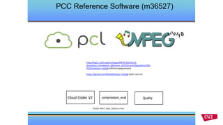 Real and Virtual Engagement in Realistic Immersive Environments
PCC Reference Software (m36527)
http://wg11.sc29.org/svn/repos/MPEG-04/Part16-
Animation_Framework_eXtension_(AFX)/trunk/3Dgraphics/3DG-
PCC/trunk/pcc-mp3dg (official mpeg version)
https://github.com/RufaelDev/pcc-mp3dg (open source)
Tested: Win7, Mac, Ubuntu Linux
Cloud Codec V2 compression_eval Quality
 