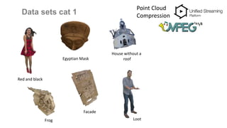 Data sets cat 1
Point Cloud
Compression
Red and black
Egyptian Mask
House without a
roof
Frog
Facade
Loot
 