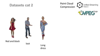 Datasets cat 2
Point Cloud
Compression
Red and black
loot
Long
dress
 