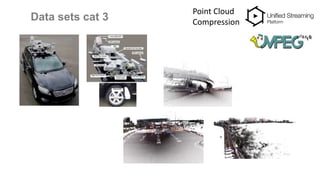 Data sets cat 3
Point Cloud
Compression
 