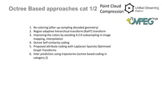 Octree Based approaches cat 1/2
Point Cloud
Compression
1. Re-coloring (after up-sampling decoded geometry)
2. Region adaptive hierarchical transform (RaHT) transform
3. Improving the colors by avoiding 4:2:0 subsampling in image
mapping, interpolation
4. Octree Self similarity coding
5. Proposed attribute coding with Laplacian Sparsity Optimized
Graph Transforms
6. Inter prediction using trajectories (octree based coding in
category 2)
 