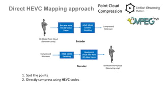 Direct HEVC Mapping approach
Point Cloud
Compression
1. Sort the points
2. Directly compress using HEVC codec
HEVC 10-Bit
Lossless
Encoding
3D-Model Point Cloud
(Geometry only)
Compressed
Bitstream
Sort and store
into 2D video
frame
Encoder
HEVC 10-Bit
Decoding
3D-Model Point Cloud
(Geometry only)
Compressed
Bitstream
Read point
cloud data from
2D video frame
Decoder
 