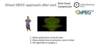Direct HEVC approach after sort
Point Cloud
Compression
1. Better performance at low bit rates
2. Many artefacts due to occlusions, seems limited
3. Not applicable to category 1
 