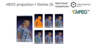 HEVC projection + Octree (5) Point Cloud
Compression
 