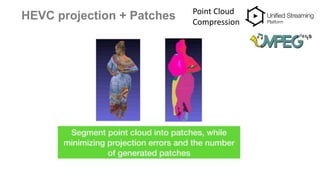 HEVC projection + Patches Point Cloud
Compression
 