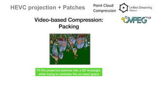 HEVC projection + Patches Point Cloud
Compression
 