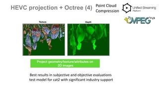 HEVC projection + Octree (4) Point Cloud
Compression
Best results in subjective and objective evaluations
test model for cat2 with significant industry support
 