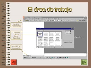 El área de trabajo Barra de Herramientas Controles de Visualización Cuadro de Diálogo Nueva Diapositiva 