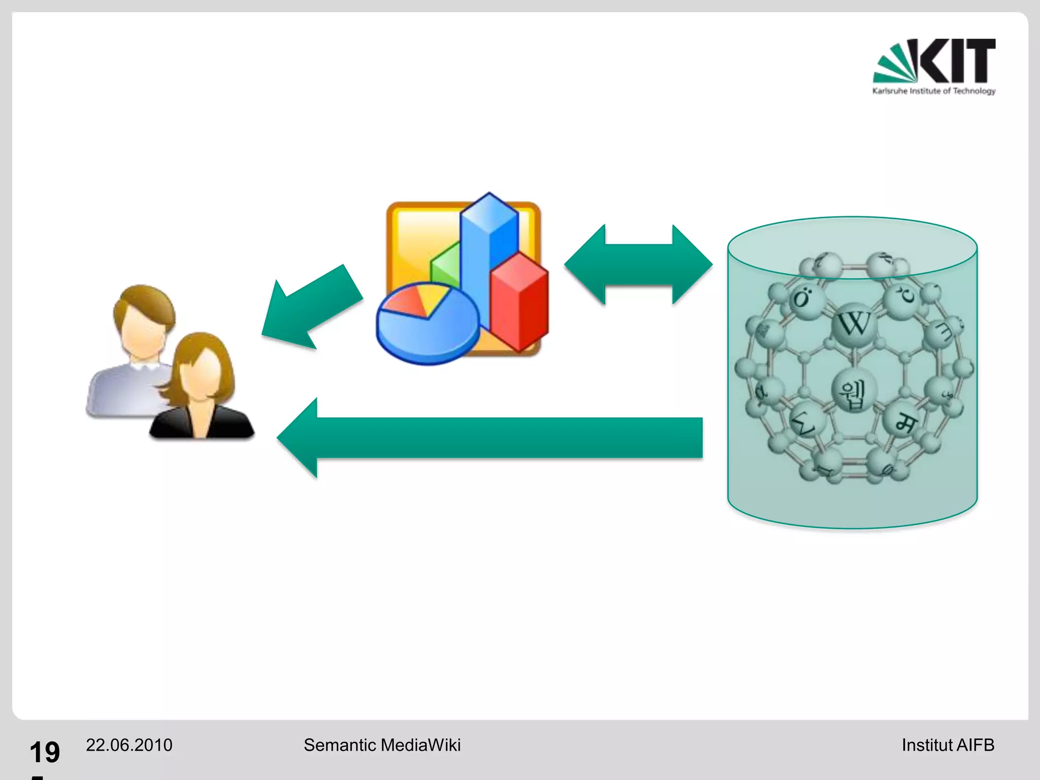 Current limitations of SMWSMW is a great semantic Web application, in the sweet spot between feature richness and engineering complexity.Limitations:Triple stores overcome these limitations.