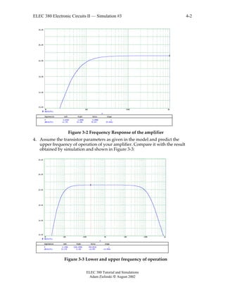 ELEC 380 Electronic Circuits II — Simulation #3
ELEC 380 Tutorial and Simulations
Adam Zielinski  August 2002
4-2
1K 10K 100K 1M
10.00
14.00
18.00
22.00
26.00
30.00
dB(Vo/Vi)
F
Expression Left Right Delta Slope
dB(Vo/Vi) -2.735 23.182 25.917 25.942u
F 0.001M 1.000M 0.999M 1
Figure 3-2 Frequency Response of the amplifier
4. Assume the transistor parameters as given in the model and predict the
upper frequency of operation of your amplifier. Compare it with the result
obtained by simulation and shown in Figure 3-3:
1K 10K 100K 1M 10M 100M 1G
10.00
14.00
18.00
22.00
26.00
30.00
dB(Vo/Vi)
F
Expression Left Right Delta Slope
dB(Vo/Vi) 23.178 8.186 -14.991 -14.994n
F 0.199M 1000.000M 999.801M 1
Figure 3-3 Lower and upper frequency of operation
 