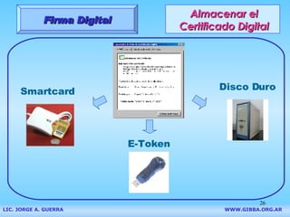 Almacenar el Certificado Digital Firma Digital LIC. JORGE A. GUERRA     WWW.GIBBA.ORG.AR Smartcard E-Token Disco Duro 