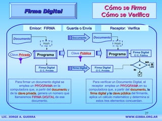 Cómo se Firma Cómo se Verifica Firma Digital LIC. JORGE A. GUERRA     WWW.GIBBA.ORG.AR Emisor:  FIRMA Programa Clave  Privada Documento Firma Digital C/ C. Privada Para firmar un documento digital se emplea un  PROGRAMA  en la computadora que, a partir del  documento  y de la  clave privada , genera un número que llamaremos  FIRMA DIGITAL  de ese documento . Hash Programa Documento Receptor:  Verifica Para verificar un Documento Digital, el receptor  emplea un  PROGRAMA  en su computadora que, a partir del  documento , la  firma digital  y la  clave pública  del firmante, aplica un cálculo matemático y determina si estos tres elementos concuerdan. Hash Firma Digital C/ C. Privada Firma Digital C/ C. Pública = SI NO   Documento Clave  Pública Guarda o Envía Firma Digital 