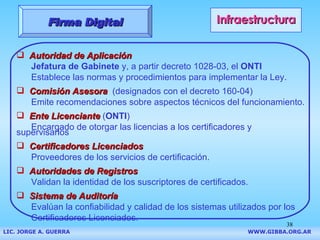 Infraestructura Autoridad de Aplicación Jefatura de Gabinete  y, a partir decreto 1028-03, el  ONTI Establece las normas y procedimientos para implementar la Ley.  Comisión Asesora   (designados con el decreto 160-04) Emite recomendaciones sobre aspectos técnicos del funcionamiento. Ente Licenciante   ( ONTI ) Encargado de otorgar las licencias a los certificadores y supervisarlos Certificadores Licenciados Proveedores de los servicios de certificación. Autoridades de Registros Validan la identidad de los suscriptores de certificados. Sistema de Auditoría Evalúan la confiabilidad y calidad de los sistemas utilizados por los Certificadores Licenciados. Firma Digital LIC. JORGE A. GUERRA     WWW.GIBBA.ORG.AR 