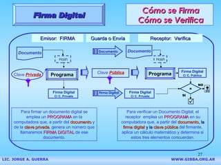 Cómo se Firma Cómo se Verifica Firma Digital LIC. JORGE A. GUERRA     WWW.GIBBA.ORG.AR Emisor:  FIRMA Programa Clave  Priv...