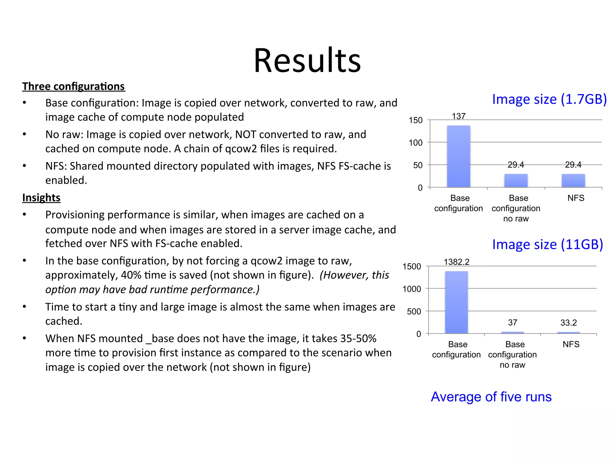 S#2(,=2%NOE##*(-$CD3E'?-$/*
•  C:2#%*'$g0():7'$P%H6:0#%12%*'"1#-%'L#)%$#=F')E<%*'$L#)=#-%='%):F<%:$-%
16:0#%*:*/#%'K%*'6"(=#%$'-#%"'"(,:=#-%
•  T'%):FP%H6:0#%12%*'"1#-%'L#)%$#=F')E<%T!.%*'$L#)=#-%='%):F<%:$-%
*:*/#-%'$%*'6"(=#%$'-#B%3%*/:1$%'K%k*'F?%g,#2%12%)#k(1)#-B%
•  TG&P%&/:)#-%6'($=#-%-1)#*=')5%"'"(,:=#-%F1=/%16:0#2<%TG&%G&O*:*/#%12%
#$:>,#-B%
V$/ADO&/*
•  N)'L121'$1$0%"#)K')6:$*#%12%2161,:)<%F/#$%16:0#2%:)#%*:*/#-%'$%:%
*'6"(=#%$'-#%:$-%F/#$%16:0#2%:)#%2=')#-%1$%:%2#)L#)%16:0#%*:*/#<%:$-%
K#=*/#-%'L#)%TG&%F1=/%G&O*:*/#%#$:>,#-B%
•  H$%=/#%>:2#%*'$g0():7'$<%>5%$'=%K')*1$0%:%k*'F?%16:0#%='%):F<%
:"")'M16:=#,5<%l@n%76#%12%2:L#-%8$'=%2/'F$%1$%g0()#9B%%CN"8$>$*=%'(4,%
")?"+%#.6%(.>$%3.:%*2+?#$%)$*&"*#.+/$;G%
•  .16#%='%2=:)=%:%7$5%:$-%,:)0#%16:0#%12%:,6'2=%=/#%2:6#%F/#$%16:0#2%:)#%
*:*/#-B%
•  h/#$%TG&%6'($=#-%m>:2#%-'#2%$'=%/:L#%=/#%16:0#<%1=%=:E#2%_`O`@n%
6')#%76#%='%")'L121'$%g)2=%1$2=:$*#%:2%*'6":)#-%='%=/#%2*#$:)1'%F/#$%
16:0#%12%*'"1#-%'L#)%=/#%$#=F')E%8$'=%2/'F$%1$%g0()#9%
137
29.4 29.4
0
50
100
150
Base
configuration
Base
configuration
no raw
NFS
1382.2
37 33.2
0
500
1000
1500
Base
configuration
Base
configuration
no raw
NFS
H6:0#%21#%8ABYVC9%
H6:0#%21#%8AAVC9%
Average of five runs
 