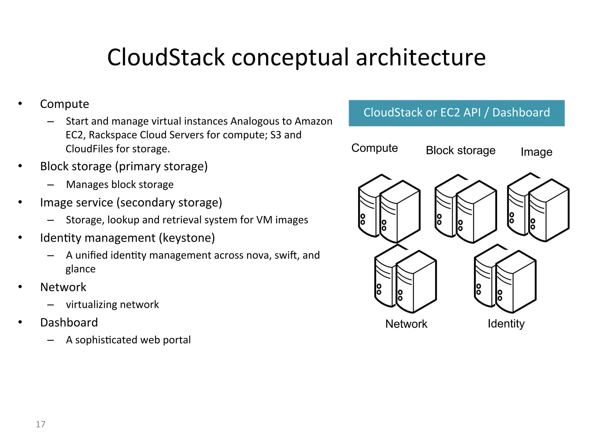 +,'(-&=:*E%*'$*#"=(:,%:)*/1=#*=()#%
•  +'6"(=#%%
–  &=:)=%:$-%6:$:0#%L1)=(:,%1$2=:$*#2%3$:,'0'(2%='%36:'$%
I+?<%S:*E2":*#%+,'(-%&#)L#)2%K')%*'6"(=#e%&_%:$-%
+,'(-G1,#2%K')%2='):0#B%
•  C,'*E%2='):0#%8")16:)5%2='):0#9%
–  4:$:0#2%>,'*E%2='):0#%
•  H6:0#%2#)L1*#%82#*'$-:)5%2='):0#9%
–  &='):0#<%,''E("%:$-%)#=)1#L:,%252=#6%K')%i4%16:0#2%
•  H-#$7=5%6:$:0#6#$=%8E#52='$#9%
–  3%($1g#-%1-#$7=5%6:$:0#6#$=%:*)'22%$'L:<%2F1j<%:$-%
0,:$*#%
•  T#=F')E%
–  L1)=(:,11$0%$#=F')E%
•  a:2/>':)-%
–  3%2'"/127*:=#-%F#>%"')=:,%
+,'(-&=:*E%')%I+?%3NH%b%a:2/>':)-%
Compute Block storage Image
AY%
IdentityNetwork
 