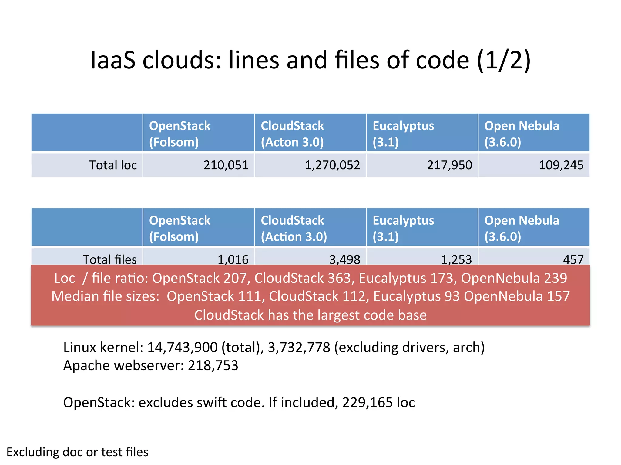 H::&%*,'(-2P%,1$#2%:$-%g,#2%'K%*'-#%8Ab?9%
!"#$%&'()*
+,-./-01**
2.-34%&'()*
+5(&-$*6781*
93('.:"&3/*
+67;1*
!"#$*<#=3.'*
+67>781*
.'=:,%,'*% ?A@<@`A% A<?Y@<@`?% ?AY<[`@% A@[<?l`%
IM*,(-1$0%-'*%')%=#2=%g,#2%
!"#$%&'()*
+,-./-01**
2.-34%&'()*
+5(?-$*6781*
93('.:"&3/*
+67;1*
!"#$*<#=3.'*
+67>781*
.'=:,%g,#2% A<@AX% _<l[Z% A<?`_% l`Y%
d1$(M%E#)$#,P%Al<Yl_<[@@%8='=:,9<%_<Y_?<YYZ%8#M*,(-1$0%-)1L#)2<%:)*/9%
3":*/#%F#>2#)L#)P%?AZ<Y`_%
%
!"#$&=:*EP%#M*,(-#2%2F1j%*'-#B%HK%1$*,(-#-<%??[<AX`%,'*%
d'*%%b%g,#%):7'P%!"#$&=:*E%?@Y<%+,'(-&=:*E%_X_<%I(*:,5"=(2%AY_<%!"#$T#>(,:%?_[%
4#-1:$%g,#%21#2P%%!"#$&=:*E%AAA<%+,'(-&=:*E%AA?<%I(*:,5"=(2%[_%!"#$T#>(,:%A`Y%%
+,'(-&=:*E%/:2%=/#%,:)0#2=%*'-#%>:2#%
 