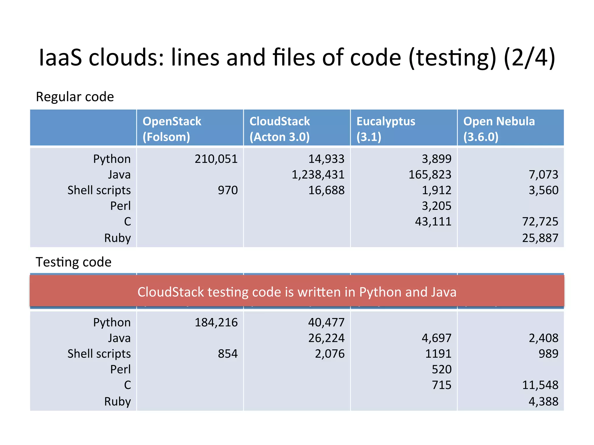 H::&%*,'(-2P%,1$#2%:$-%g,#2%'K%*'-#%8=#27$09%8?bl9%
!"#$%&'()*
+,-./-01**
2.-34%&'()*
+5(?-$*6781*
93('.:"&3/*
+67;1*
!"#$*<#=3.'*
+67>781*
N5=/'$%
;:L:%
&/#,,%2*)1"=2%
N#),%
+%
S(>5%
AZl<?AX%
%
Z`l%
l@<lYY%
?X<??l%
?<@YX%
%
%
l<X[Y%
AA[A%
`?@%
YA`%
%
%
?<l@Z%
[Z[%
%
AA<`lZ%
l<_ZZ%
!"#$%&'()*
+,-./-01**
2.-34%&'()*
+5(&-$*6781*
93('.:"&3/*
+67;1*
!"#$*<#=3.'*
+67>781*
N5=/'$%
;:L:%
&/#,,%2*)1"=2%
N#),%
+%
S(>5%
?A@<@`A%
%
[Y@%
Al<[__%
A<?_Z<l_A%
AX<XZZ%
%
_<Z[[%
AX`<Z?_%
A<[A?%
_<?@`%
l_<AAA%
%
Y<@Y_%
_<`X@%
%
Y?<Y?`%
?`<ZZY%
S#0(,:)%*'-#%
.#27$0%*'-#%
+,'(-&=:*E%=#27$0%*'-#%12%F)1c#$%1$%N5=/'$%:$-%;:L:%
 